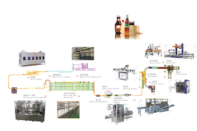 醬料灌裝生產線